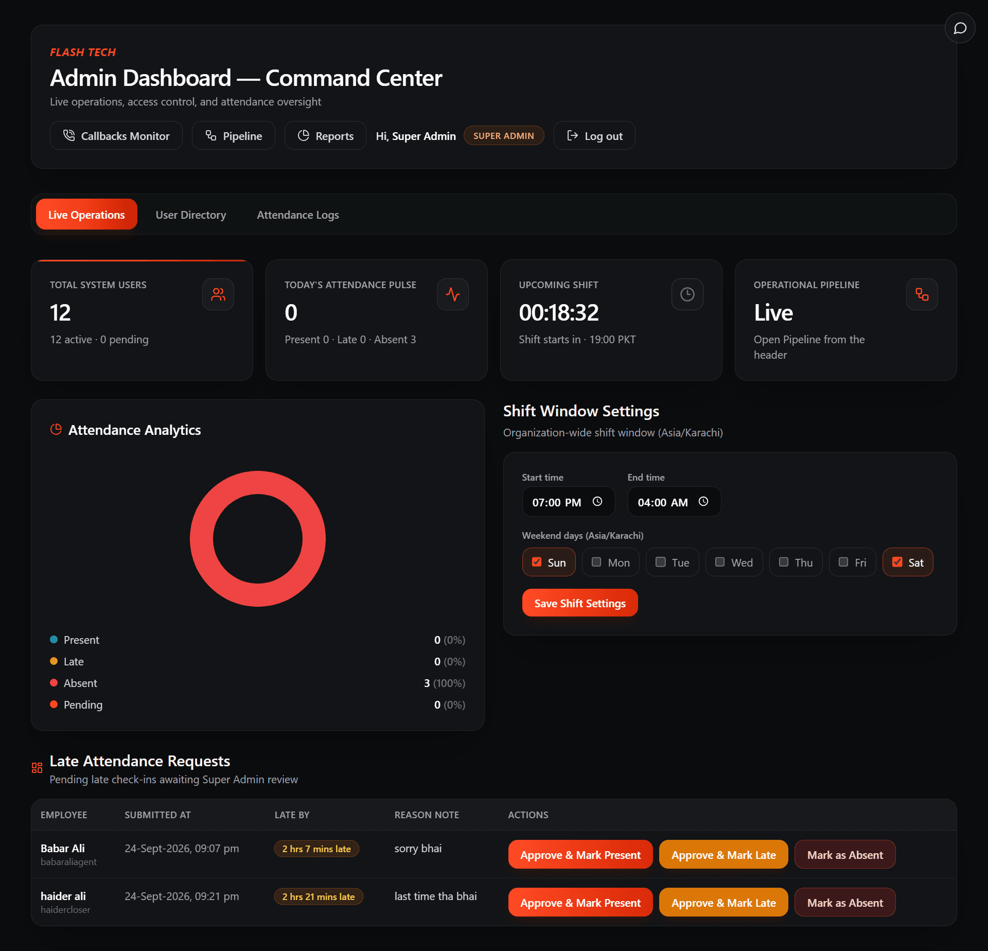 Bespoke Sales Operations & Automation CRM — Admin dashboard